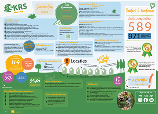 SKRS jaarverslag 2022_verkleind02