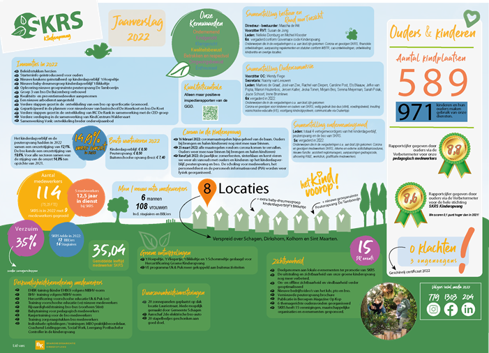 SKRS jaarverslag 2022_verkleind02