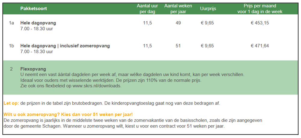 Kosten kinderdagverblijf Schagen 2024