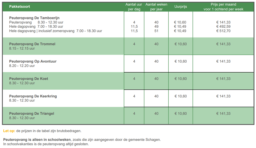 Prijsoverzicht peuteropvang 2025